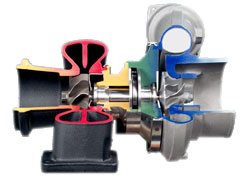 turbina